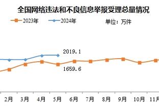 今日掘金vs太阳：贾马尔-穆雷将因脚踝扭伤缺阵